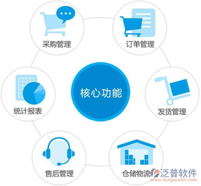 電信行業(yè)ERP軟件 優(yōu)化業(yè)務(wù)運營的關(guān)鍵工具