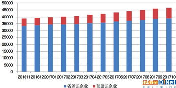 電信業務蓬勃發展 10月底我國增值電信業務經營許可企業達46632家