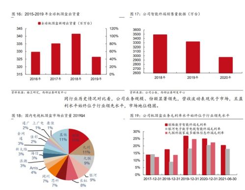 智能設(shè)備龍頭創(chuàng)維數(shù)字 產(chǎn)業(yè)鏈逐步成熟，VR業(yè)務(wù)迎來(lái)拐點(diǎn)，電信業(yè)務(wù)協(xié)同發(fā)力