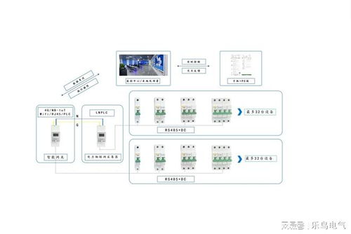 樂(lè)鳥(niǎo)科技 以深厚網(wǎng)絡(luò)技術(shù)實(shí)力，驅(qū)動(dòng)智慧消防解決方案精準(zhǔn)落地